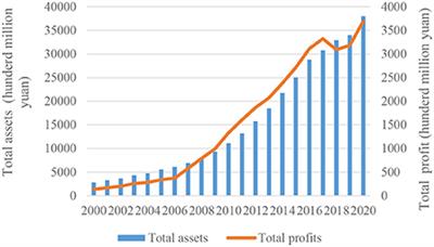 Can environmental regulations and R&D subsidies promote GTFP in pharmaceutical industry? Evidence from Chinese provincial panel data